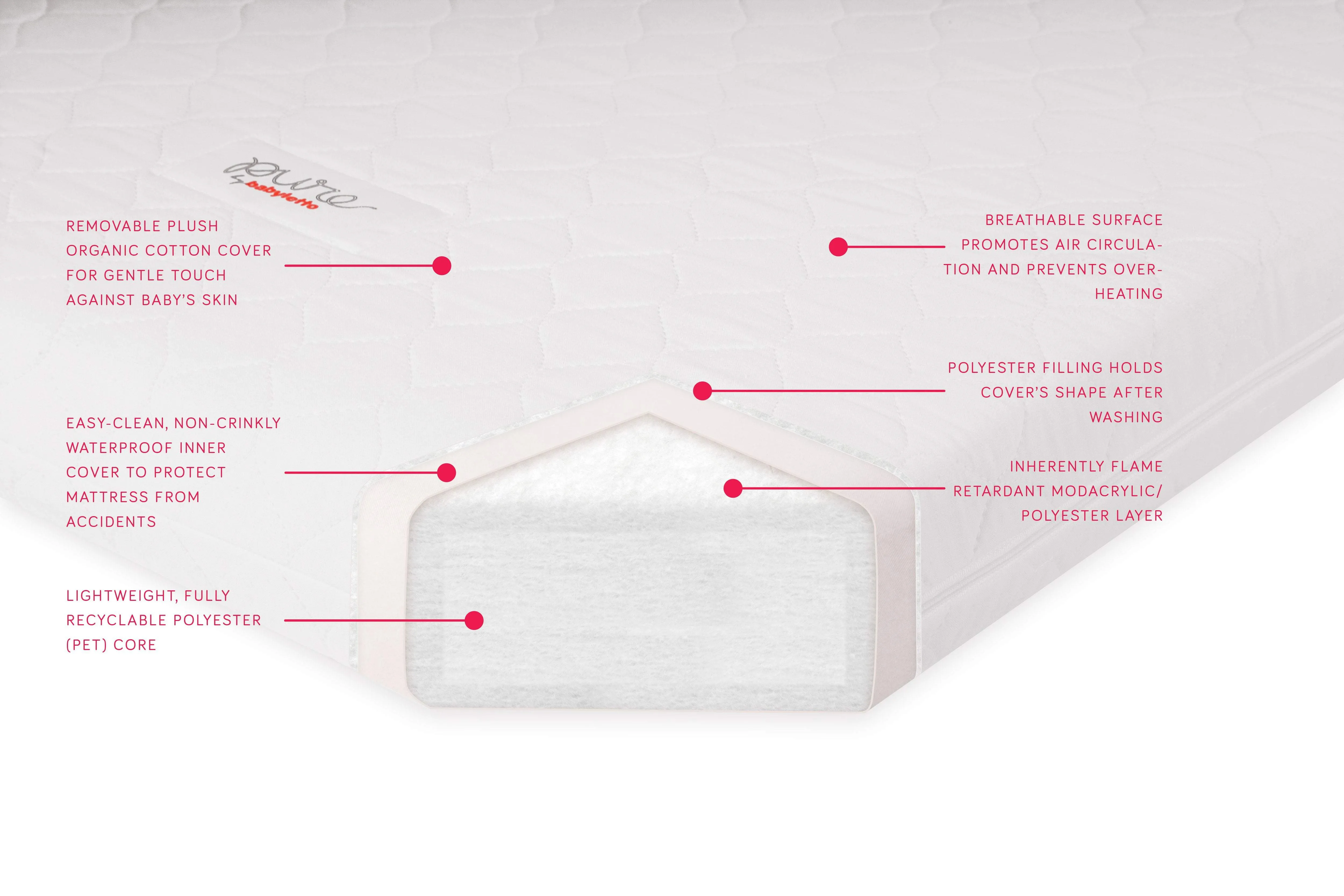 Babyletto - Pure Core Non-Toxic Mini Crib Mattress