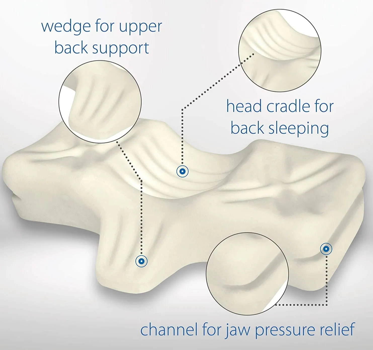 Core Products Therapeutic Pillow, Firm Orthopedic Support, Back or Side Sleeping, Petite