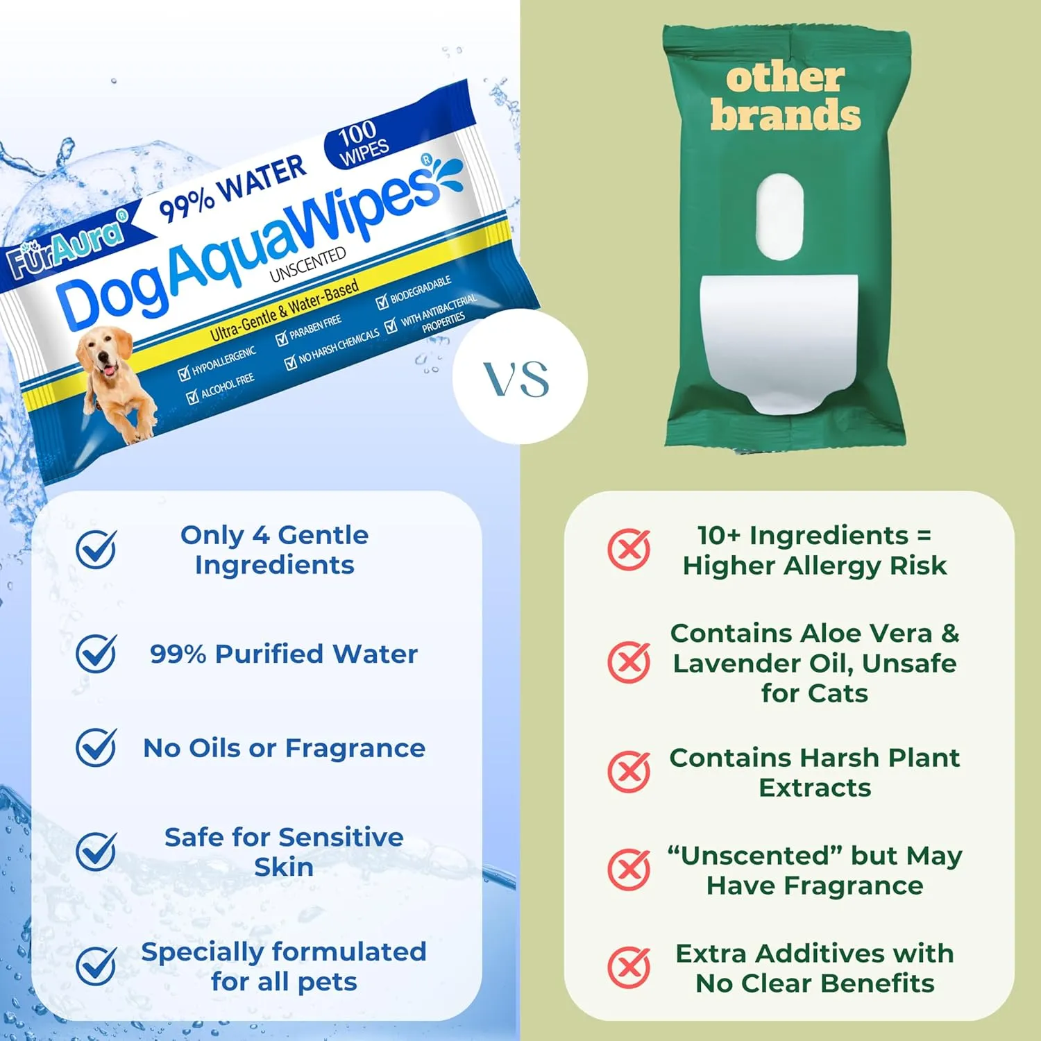 Dog Aqua Wipes - 99% Water Pet Grooming Wipes for Paws Ears Face Butt Body Hypoallergenic Biodegradable Alcohol-Free Safe Cleaning Wipes for Dogs Puppies Sensitive Skin Unscented - 400 Count