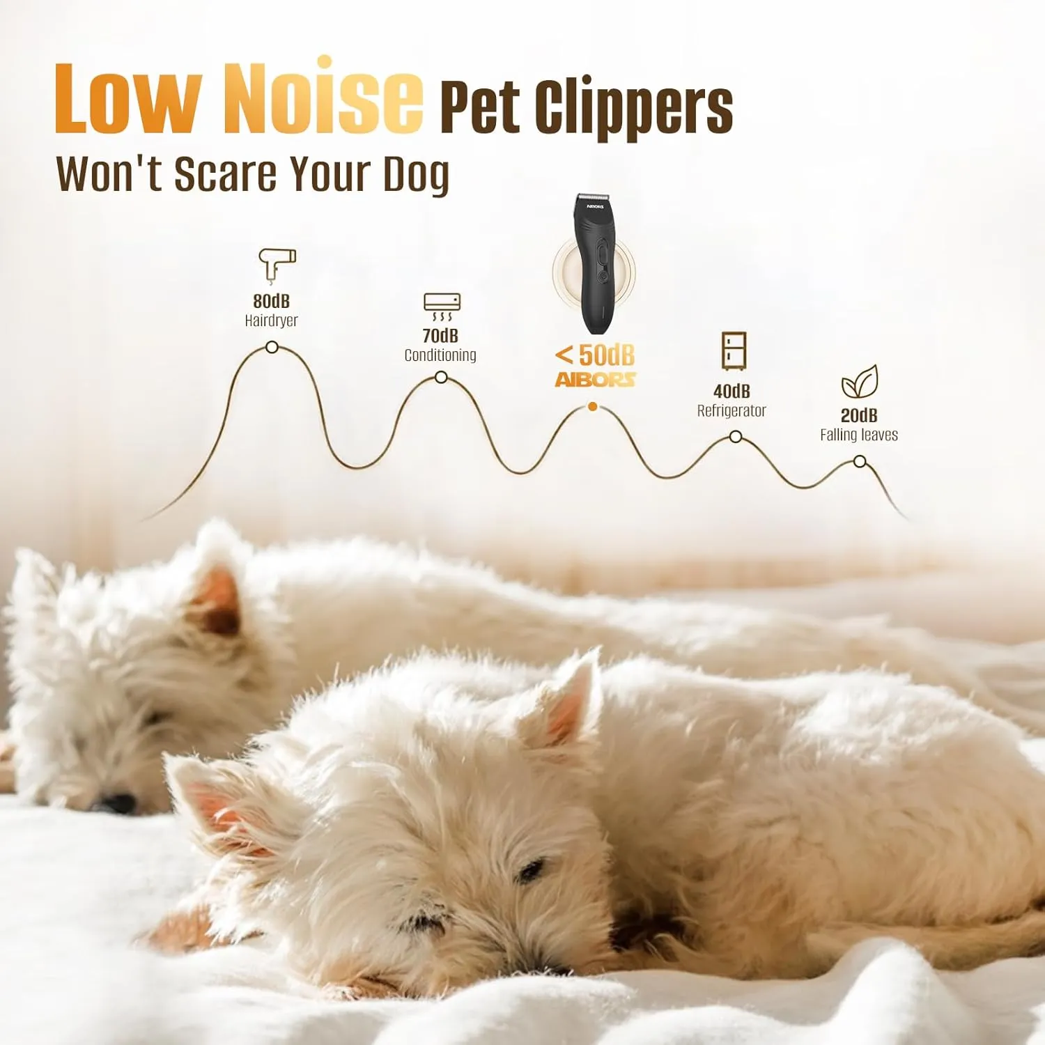 Dog Clippers for Grooming, 2200mAh Dog Shaver Clippers Kit Low Noise, Rechargeable Cordless Electric Trimmer Quiet Hair Clippers Set for Dogs Cats Pets